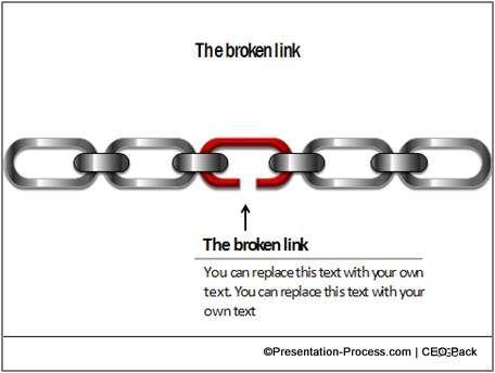 PowerPoint Chain