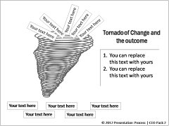 Fallout of Severe Change - Tornado Metaphor