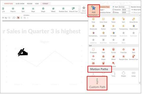 Powerpoint Chart Animation Wipe By Series