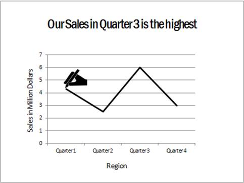 PowerPoint Chart Animation with a Twist PowerPoint Chart Animation with a Twist