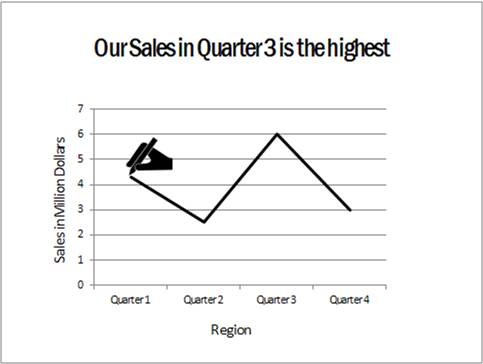 Line Graph with Hand Image