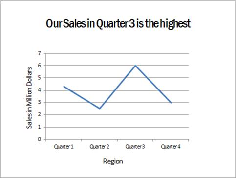 PowerPoint Chart Animation with a Twist PowerPoint Chart Animation with a Twist