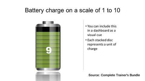 PowerPoint Battery Chart Infographic