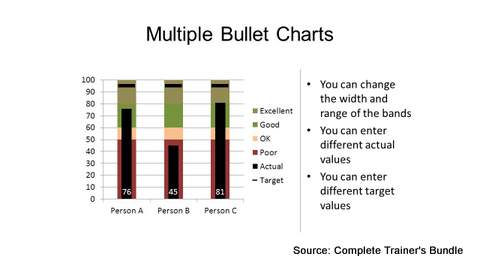 PowerPoint Bullet Charts