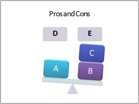 PowerPoint Chart Compare