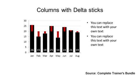 PowerPoint Charts with Delta Sticks