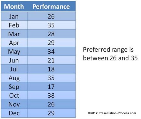 Powerpoint Chart Examples