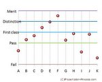 PowerPoint Chart Examples