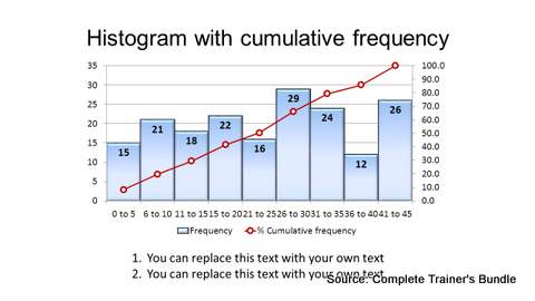 PowerPoint Histogram Chart