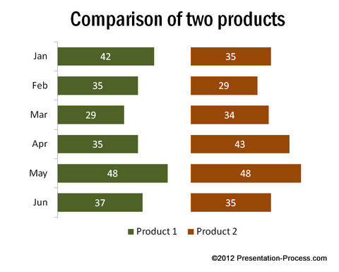 Product Comparison Chart