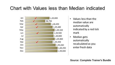 PowerPoint Data Chart Median Values