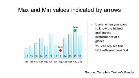 PowerPoint Data Chart Min Max Values