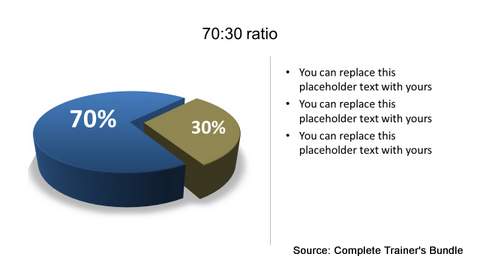 PowerPoint Data Chart Pie