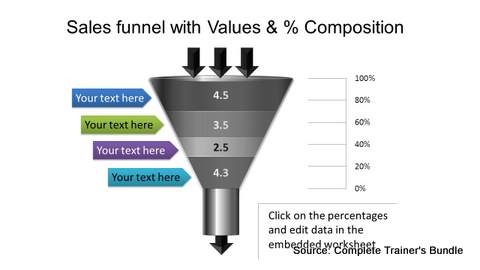 PowerPoint Data Chart Marketing Funnel