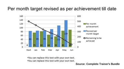 PowerPoint Data Chart Target