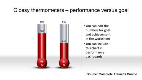 PowerPoint Data Chart Thermometer