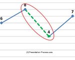 Highlighting Charts