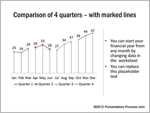 line chart with marked lines