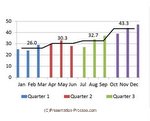 Quartertly PowerPoint Chart