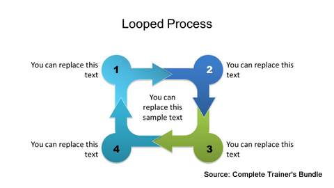 PowerPoint 4 Step Circular Flow