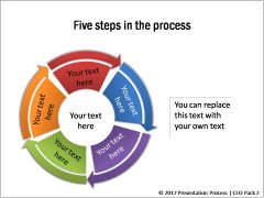 Circular Processes