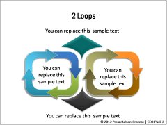 Looped Processes