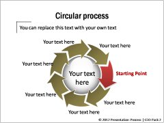 Factors Affecting a Process