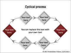 Cyclic Process