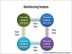 Reinrforcing Factors