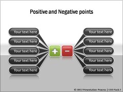 Plus and Minus Points of an Issue