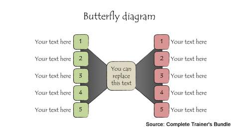 PowerPoint Butterfly Diagram