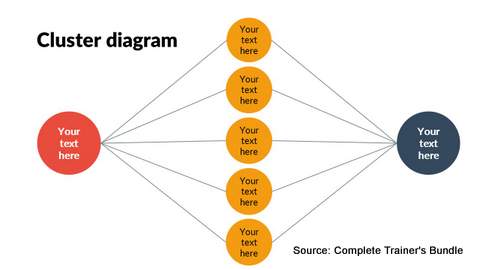 PowerPoint Cluster Diagram