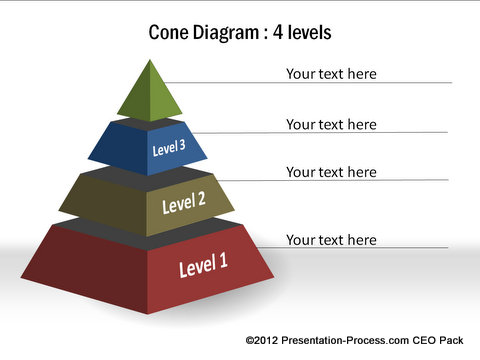 PowerPoint Cone Diagram from CEO Pack