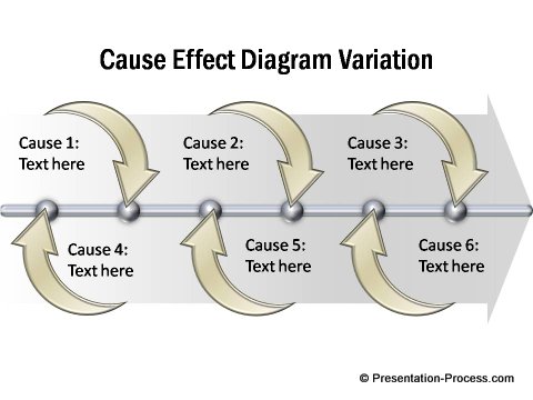 PowerPoint Curved Arrow Tutorial