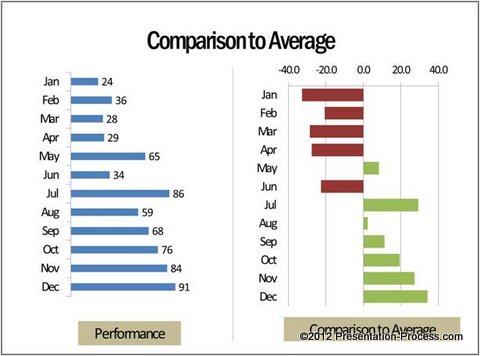 Chart Ideas For Powerpoint