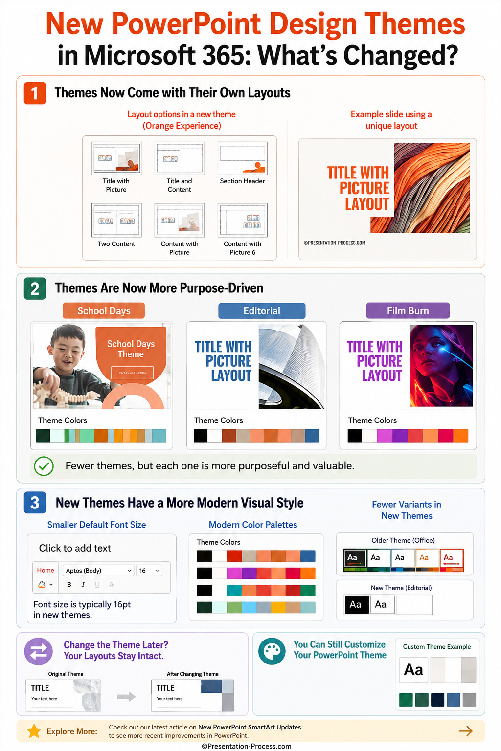 powerpoint design themes updates 2026 infographic