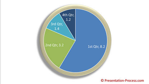 PowerPoint Designer Pie Chart