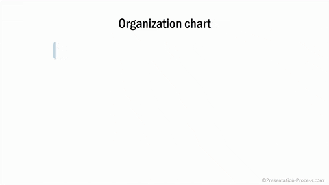 Animated Organizational Chart