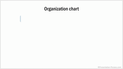 Animated Org Chart