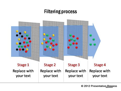 filtration process