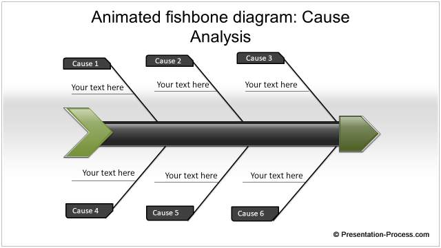 PowerPoint Fishbone | Ishikawa Diagram