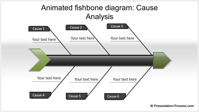 PowerPoint Fishbone | Ishikawa Diagram PowerPoint Fishbone | Ishikawa Diagram