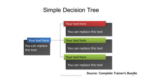 PowerPoint Decision Tree