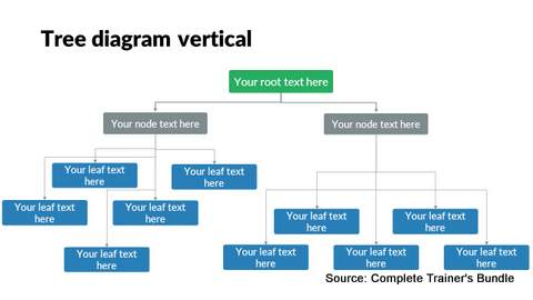 PowerPoint Decision Tree