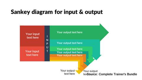 PowerPoint Sankey Diagram