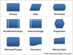 Formatted PowerPoint Flowcharts from CEO Pack 2