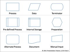 Formatted PowerPoint Flowcharts from CEO Pack 2