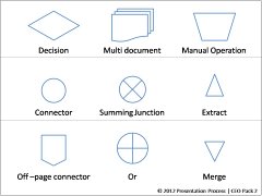 Formatted PowerPoint Flowcharts from CEO Pack 2