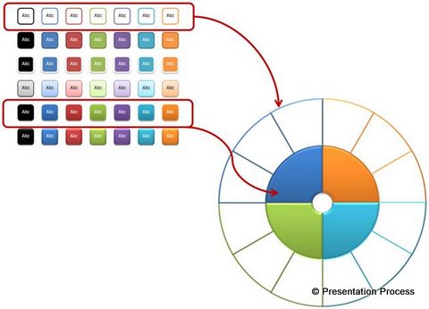 Wagon Wheel Chart In Excel