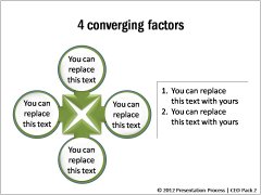 Converging Factors